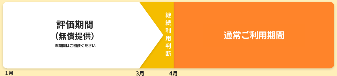 図：レイトークの無料トライアルのイメージ