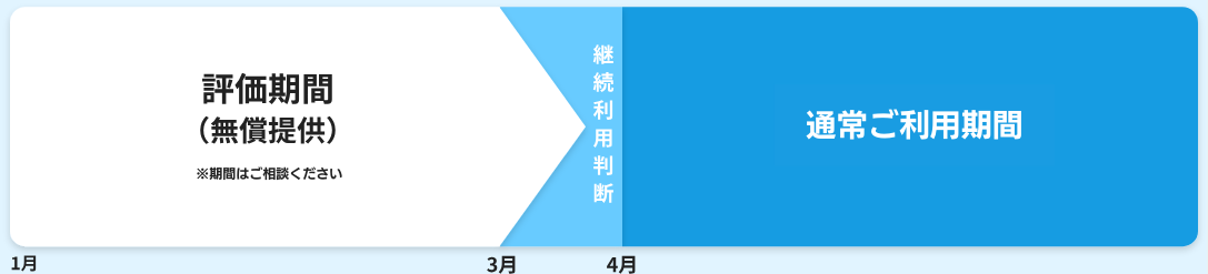 図：シェアレイの無料トライアルのイメージ